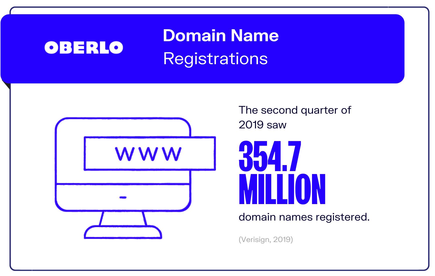 internet-statistics-graphic9