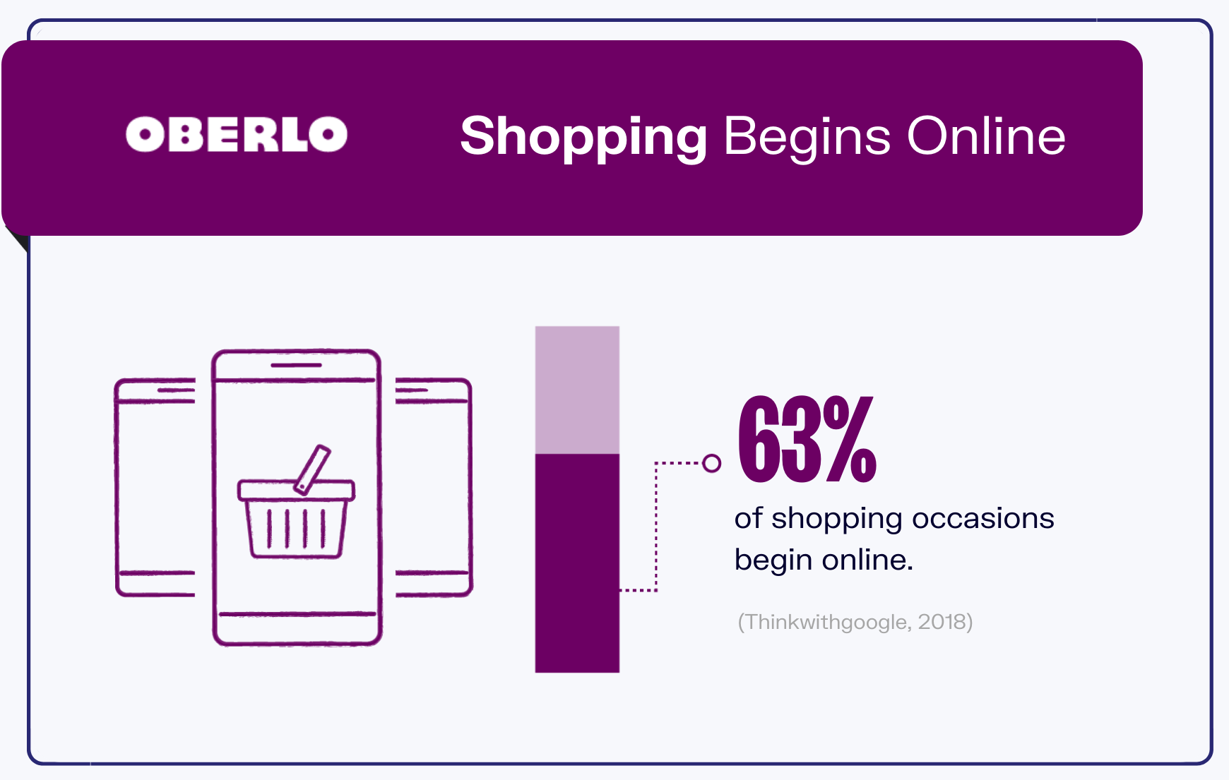 online shopping statistics graphic2