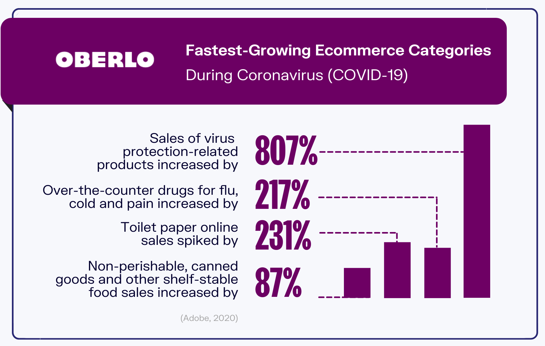 online shopping statistics graphic9