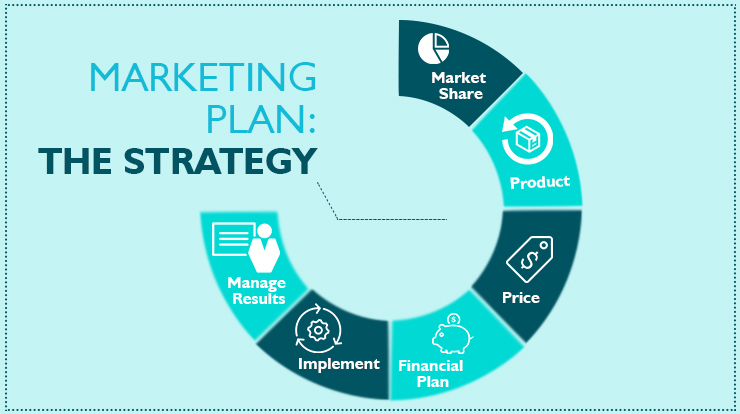 10 Elements to Create a Marketing Strategy that Works
