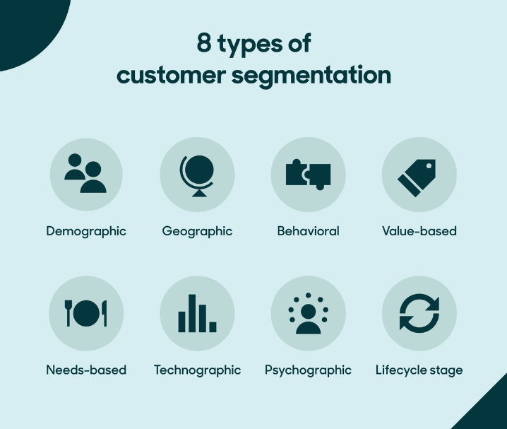 customer segmentation types
