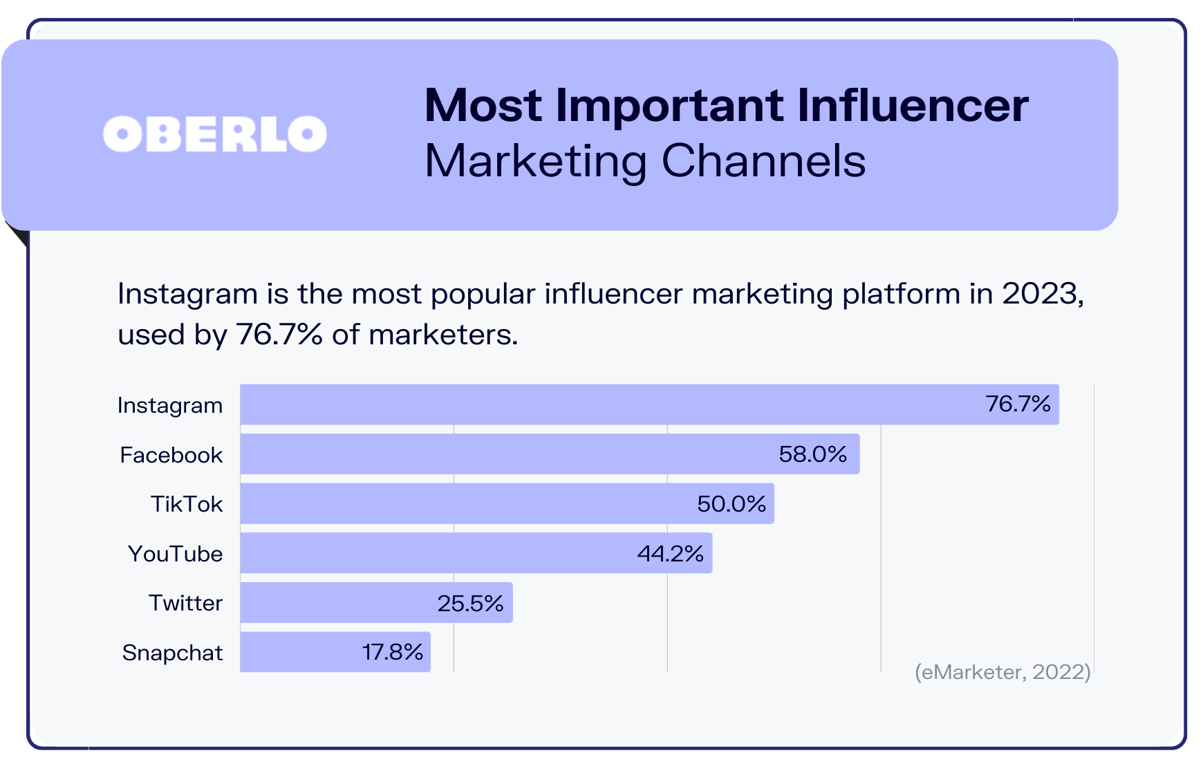 influencer marketing statistics graphic5