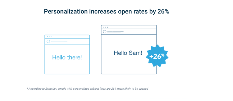 personalized email stats