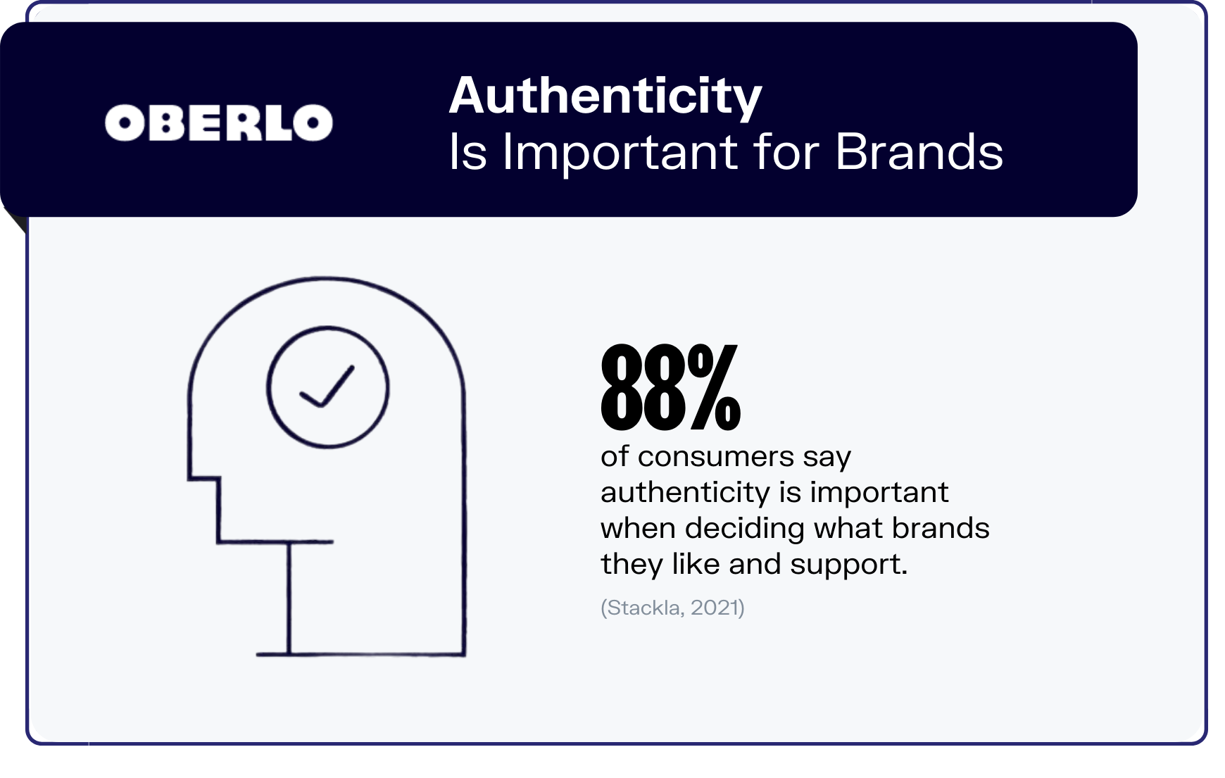 branding statistics graphic1