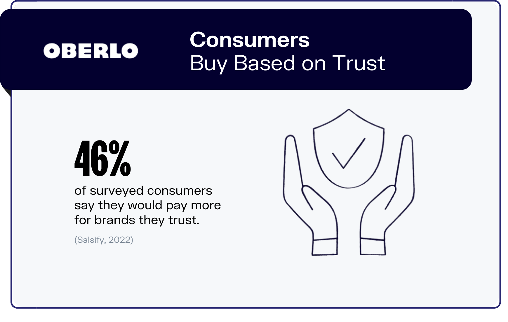 branding statistics graphic2