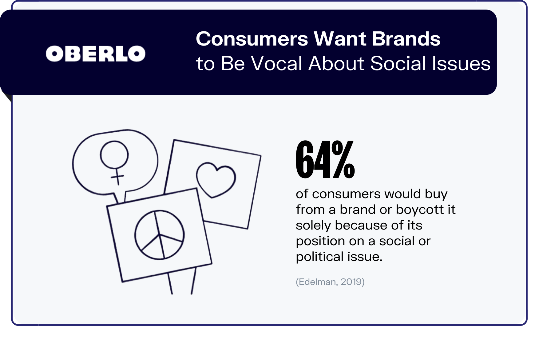 branding statistics graphic7