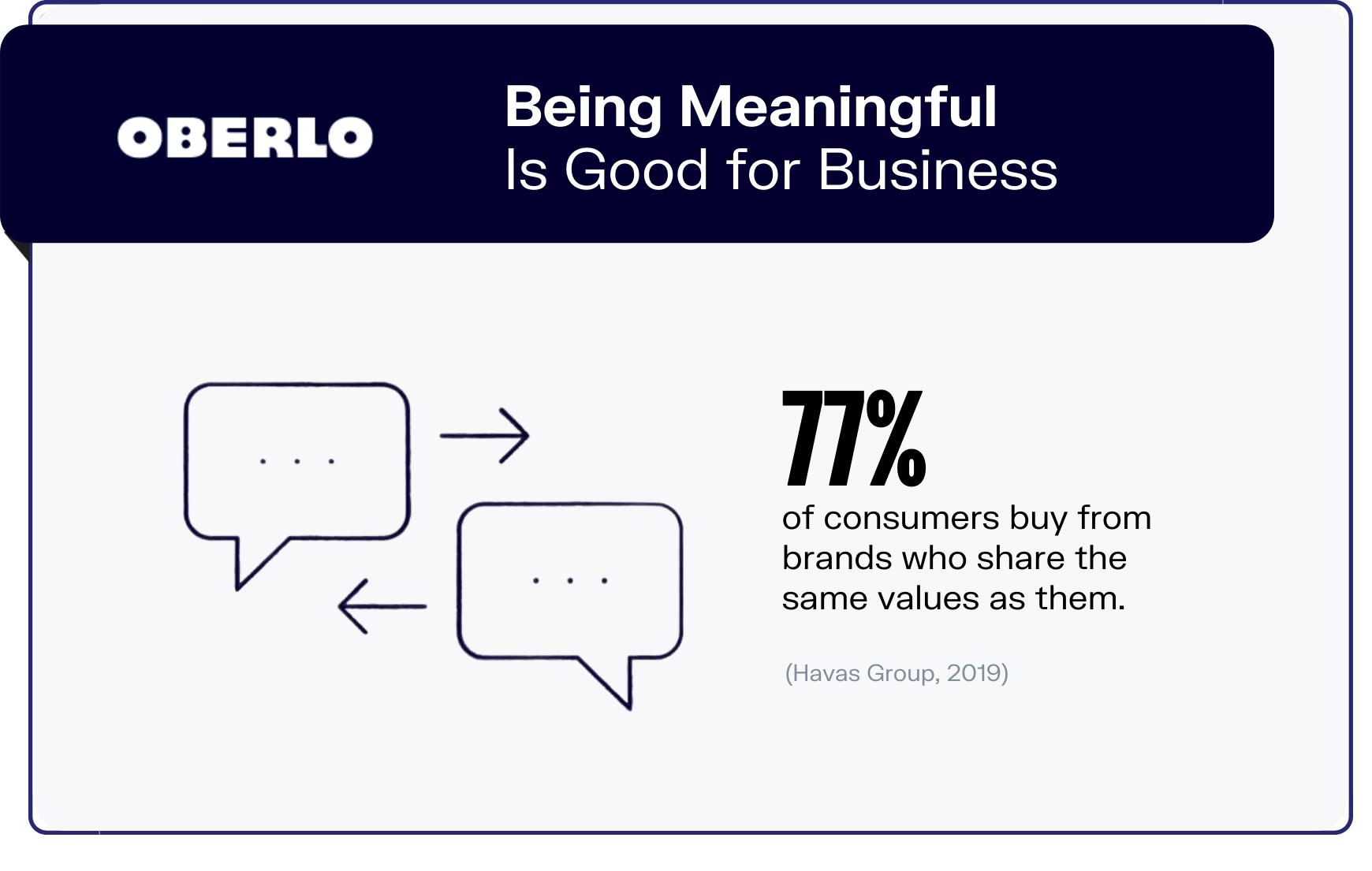 branding statistics graphic9