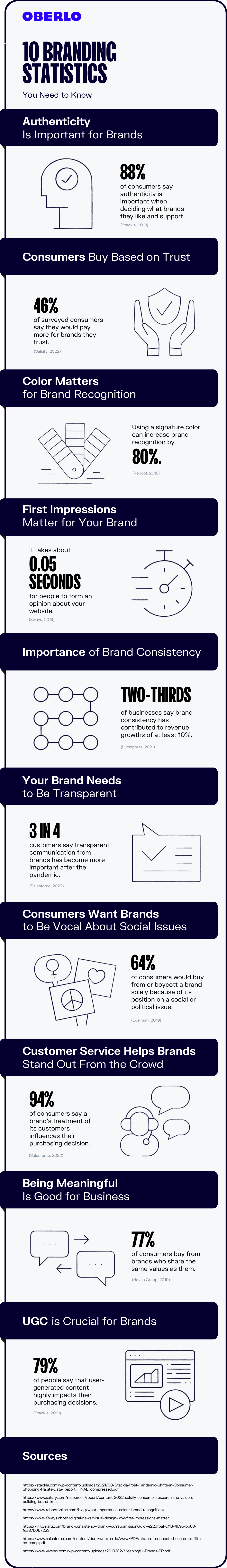 branding statistics full infographic