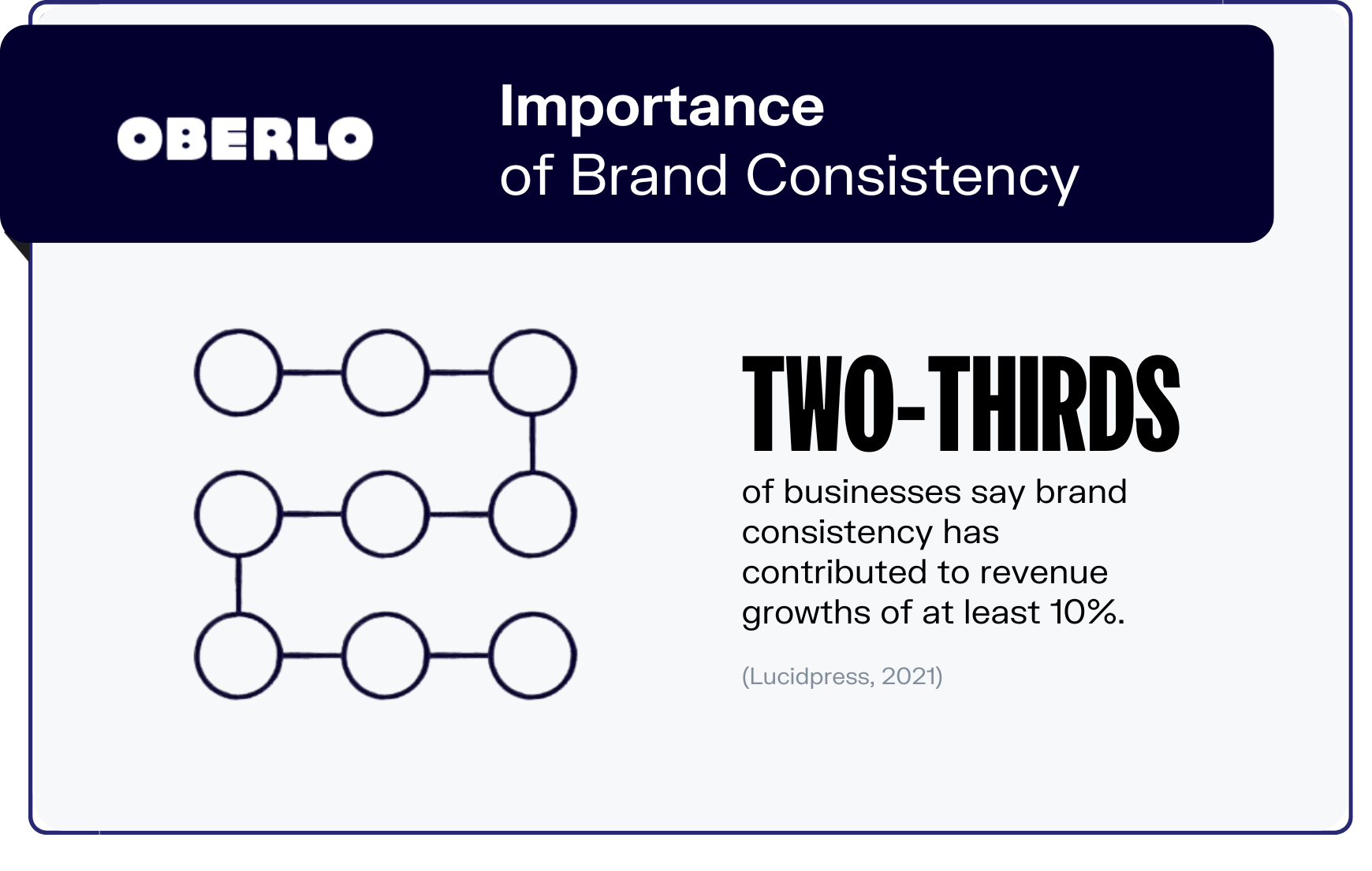 branding statistics graphic5