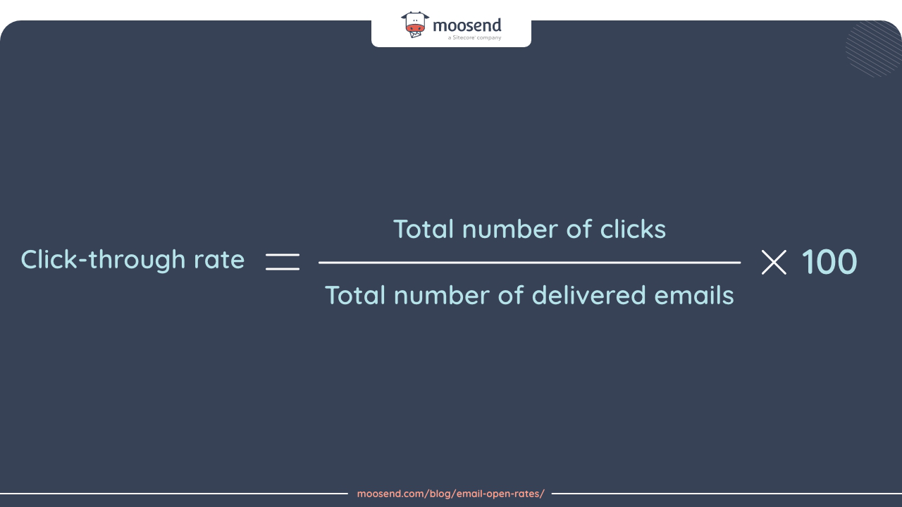 A formula to calculate your click through rate