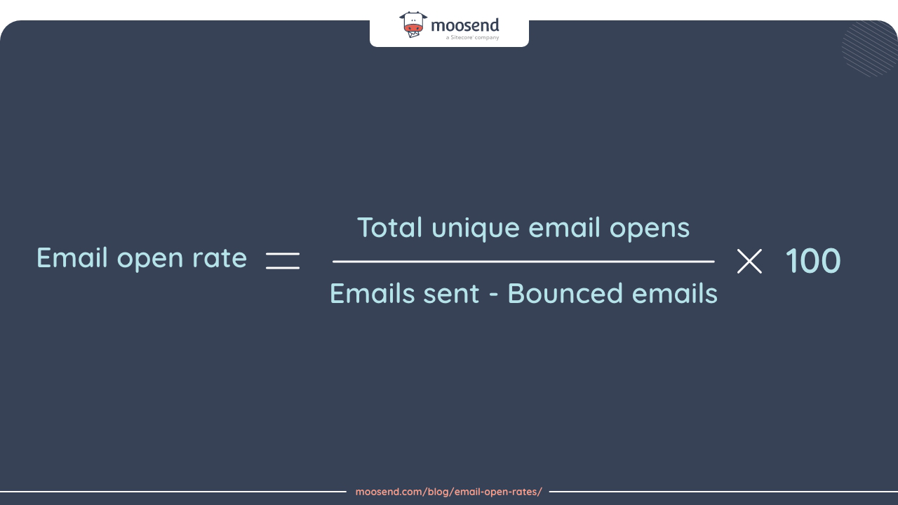 Email Open Rates By Industry, Region & Day [+ Best Practices] - HoneyHat