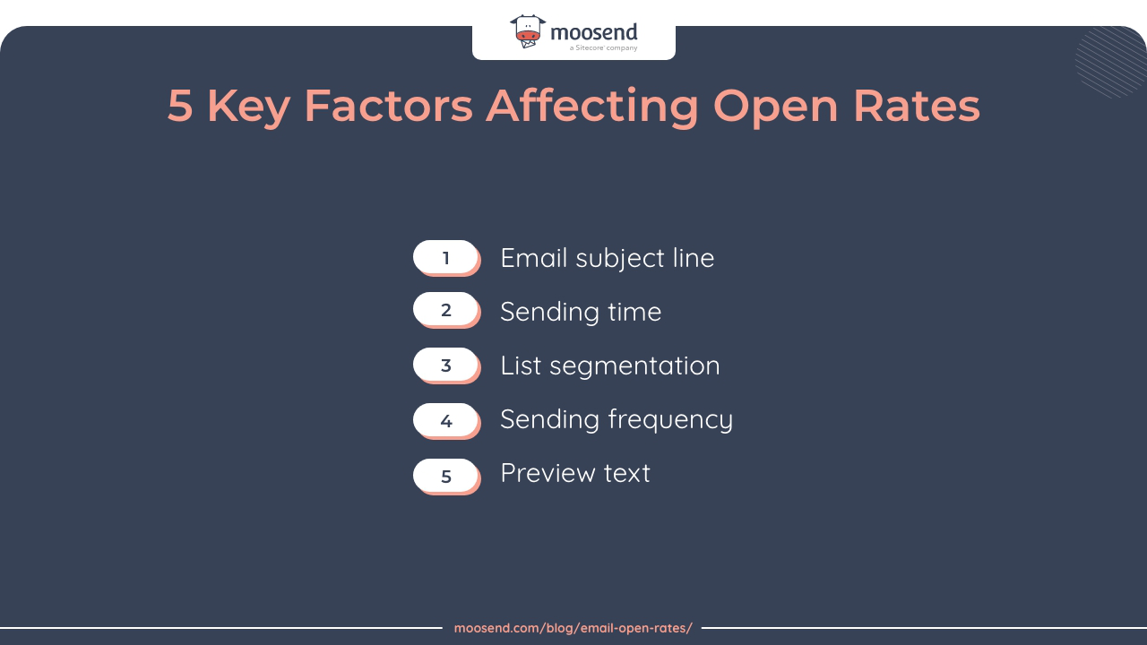5 key factors affecting email open rates