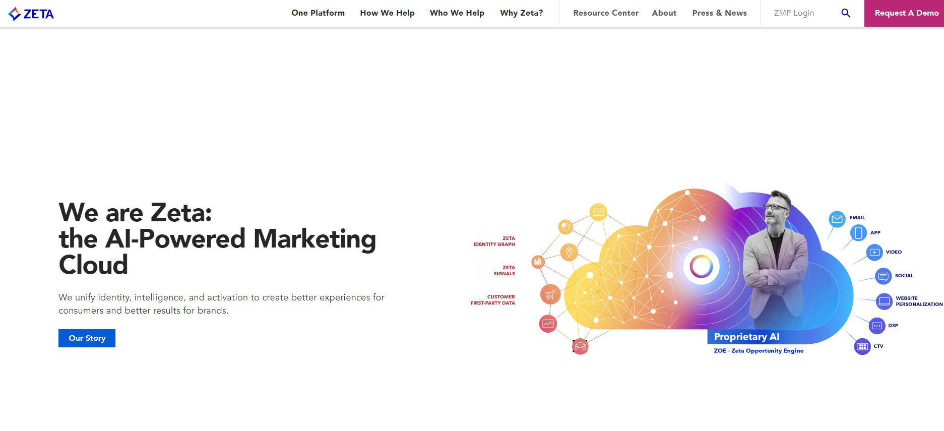 Zeta Global AI-powered marketing cloud