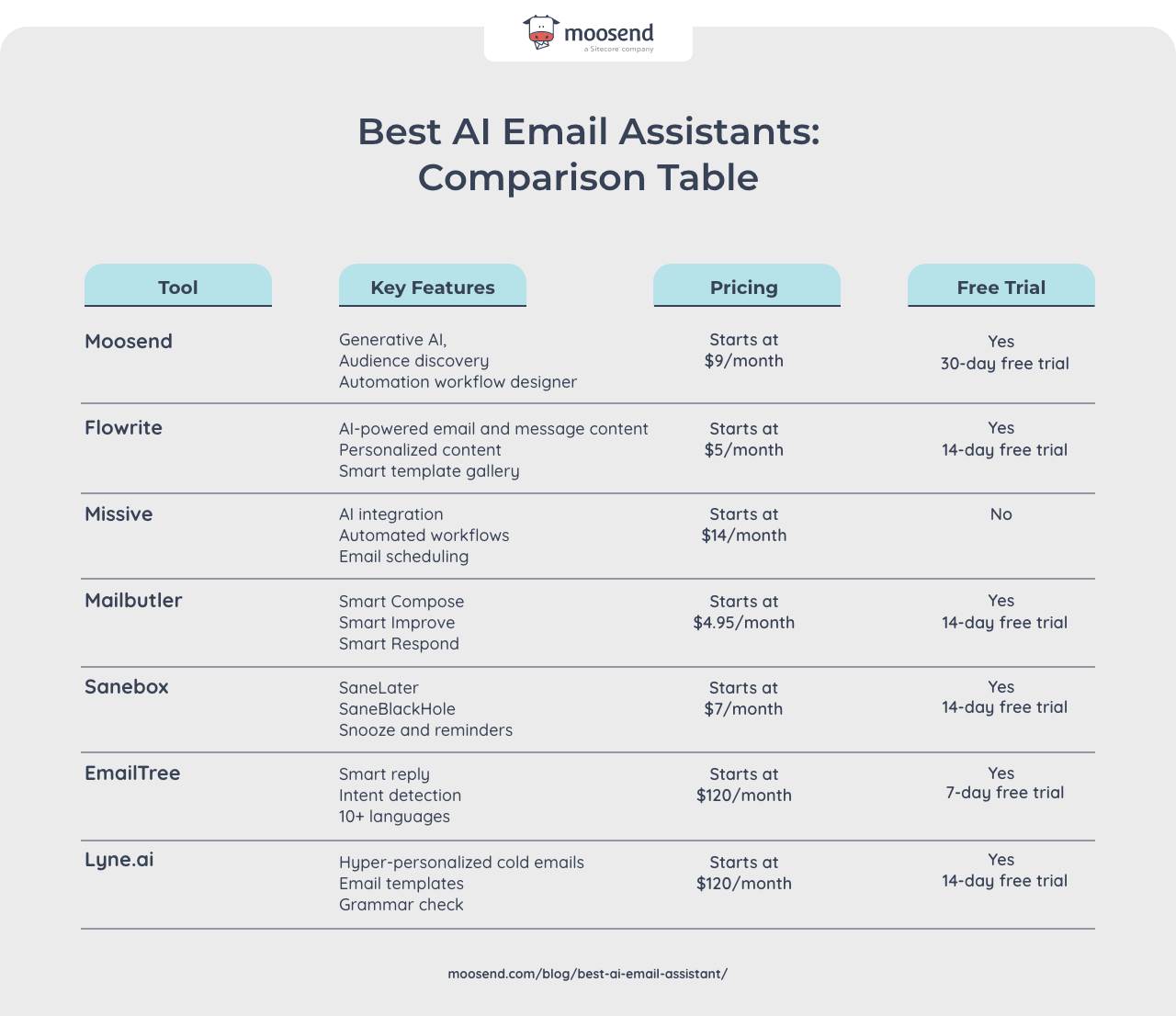 Best AI Email Assistants: Benefits & Tools [2024] - HoneyHat