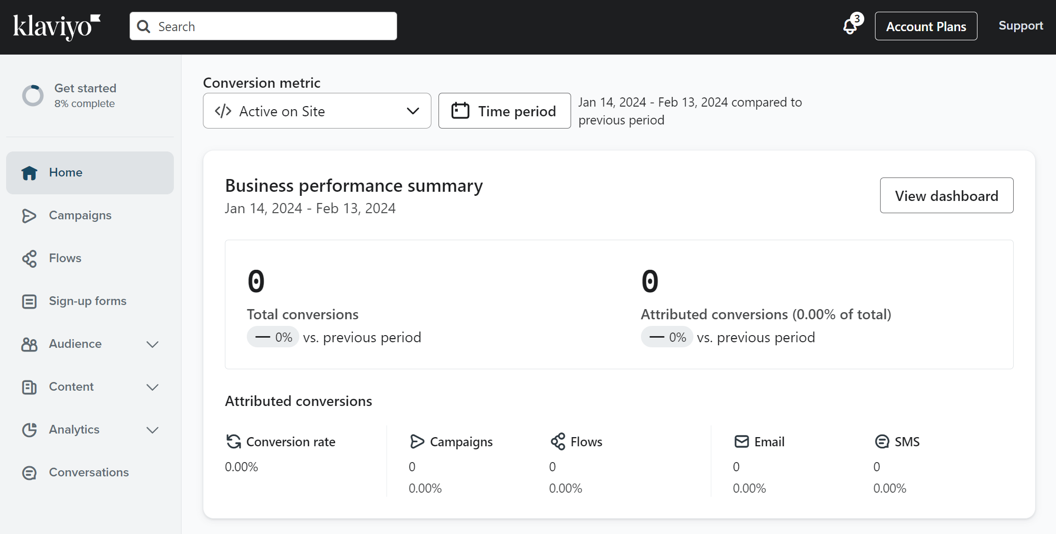 klaviyo main dashboard