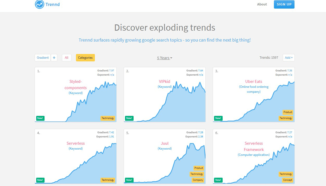 trennd.co homepage screenshot